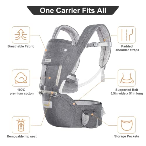 Babytrage, 6-in-1 Babytrage für Neugeborene ab Geburt, Babys & Kleinkinder(3-22kg), Hüftsitz Baby, Ergonomische Baby Trage mit 6 Tragepositionen für Säuglinge und Kleinkinder(Dunkelgrau) – Bild 4