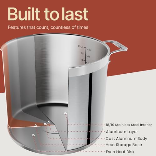 Stainless Steel Stockpot with Lid 16 Quart, Durable 18/8 Stainless Steel, Impact-Bonded Base for Even Heating, Riveted Handles, Oven & All Stove Compatible, Safe Up To 500°F (260°C) - Image 6