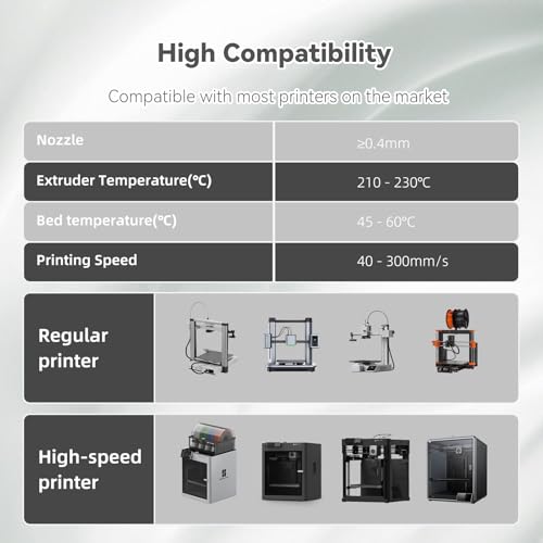 Image of 3DHoJor PLA Pro (Plus) Filament 1.75mm, 3D Printer Filament, Cardboard Spool 3D Printing Filament, Dimensional Accuracy + /- 0.03 mm- Green+Yellow