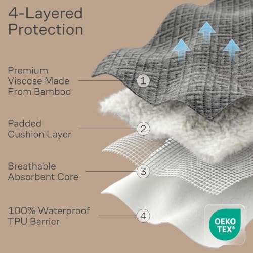Image of 100% Waterproof Noiseless & Breathable Twin XL Size Mattress Protector Gray