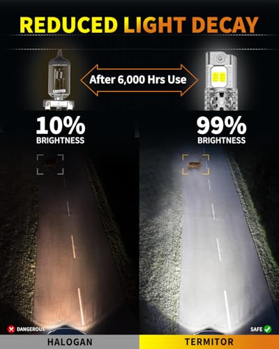 Image of Termitor 2026 9007 /HB5 Light Bulbs, 50,000LM 1500% Brighter, 6500K Cool White, 70K+ Hours Lifespan, 1:1 Halogen Bulbs, No Flickering No Adapter Required, Plug N Play, Pack of 2