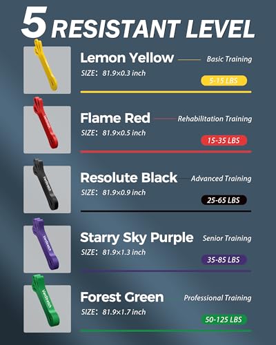 Resistance Bands for Working Out,5-Level Elastic Pull Up Assistance Bands Set for Men & Women,Exercise Bands for Home Workouts,Fitness,Training & Physical Therapy - Image 3