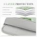 RAINYEAR Puffy Laptop Sleeve Compatible with 13" & 15" Macbook Air 14" & 16" Macbook Pro/Max M5 M4 M3 M2 M1, 14-15 Inch Notebook Chromebook Ultrabook Soft Protective Padded Case, Green
