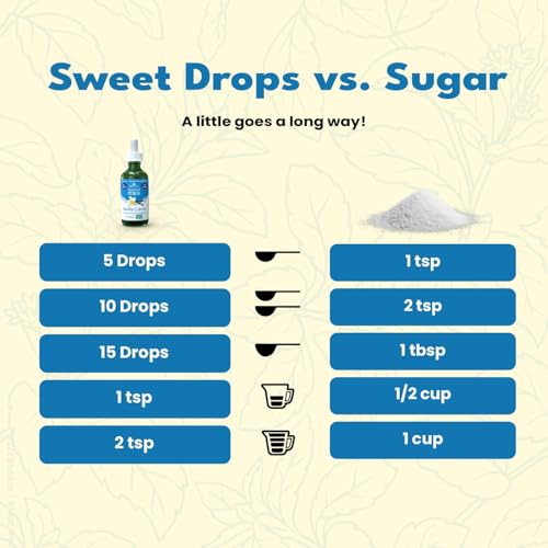 image for SweetLeaf Sweet Drops - Flavored Stevia Liquid Sweetener, Organic Stev