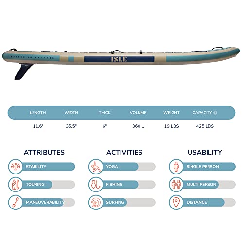 Image of ISLE 2in1 Kayak & Paddle Board Bundle - Stand Up Paddle Board & Kayak, Incl. Seat, Paddle, Pump, Bag, 11.6 x 35.5 x 6 in - max. 425 lbs