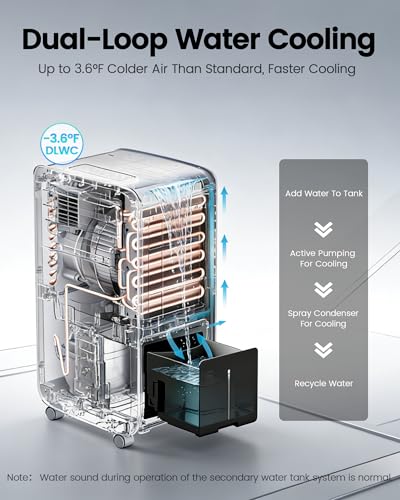 FO-KOKO 5200 BTU Dual-Cool AC