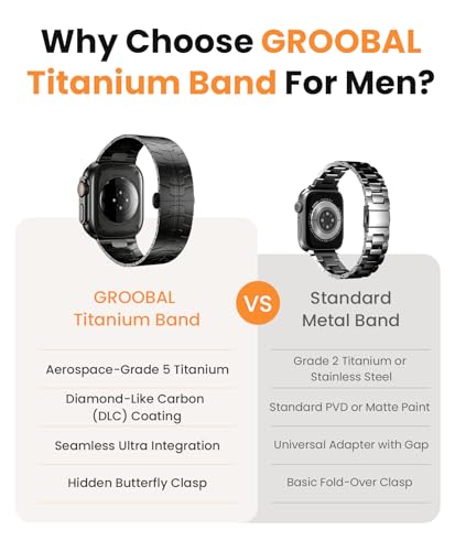 Image of Grade 5 Titanium Band for Apple Watch Ultra 3 /2 /1 49mm & Series 11 /10 46mm, DLC Coating Anti-Scratch Ultra 3 Band with Small-Link Design for Precise Fit, Secure Butterfly Clasp Band for Men