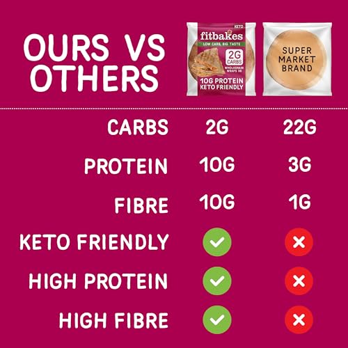 Fit bakes 2g Carbs Wholegrain Keto Wraps, 10g Protein, 6x40g Tortillas, Low Carb Wraps, Low Carb Bread, Keto Bread Protein Diet Food UK, Diet Snacks, Fitbakes