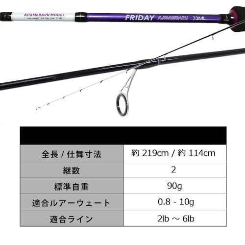 おり釣具 アジング・メバリング 入門 フライデーライトゲームセット (fridayset03) Aセット 5枚目