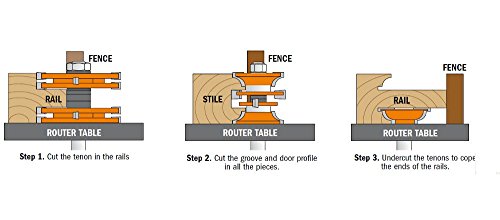 Cmt 800.527.11 3-Piece Entry & Interior Door Router Bit Set In Hardwood Case, 1/2-Inch Shank #TOP2