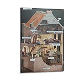 MEQKTQIMA Anne Frank Secret Annex Retro-Illustration auf 