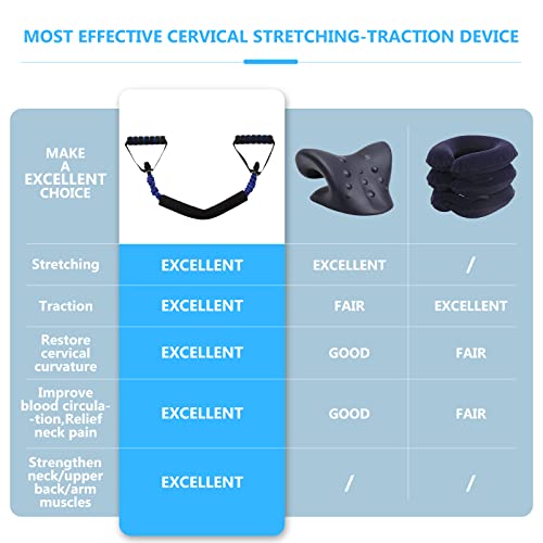 Image of Neck Stretcher Exerciser, Cervical Traction Device for Neck Pain Relief and Cervical Spine Alignment. Portable Neck Traction Exerciser for Home /Office, Neck and Shoulder Relaxer. (20-25 Pounds)