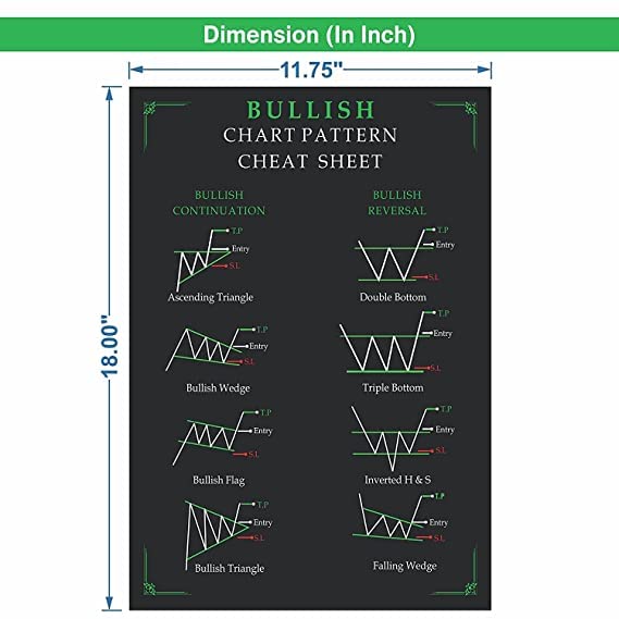 Image of Candlestick Chart Patterns (Pack of 11) Super Self Adhesive Crypto & Stock Market Chart Trading Posters, 11.75 x 18 Inches, 350 GSM, Wall Art, Home Office