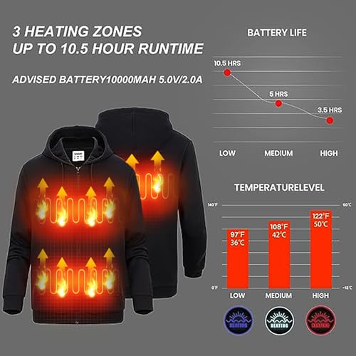 Heated Hoodie for Women and Men (Unisex) Lightweight Winter Outdoor Soft Cozy with Hood Electric Heated Coat2