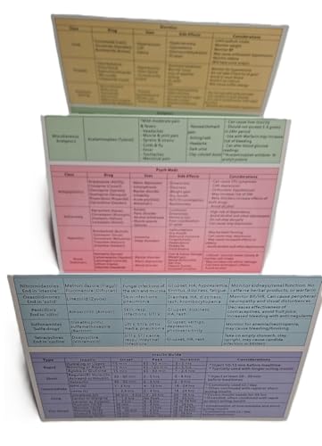 Image of Laminated Pharmacology Study Guide for Medical /Pharmacy /Nursing. Compatible with NCLEX Examination.