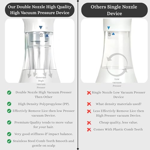 Image of CAPSEAS V COMB Electric Head Lice Removal Machine for Kids Adults & Pets | Chemical Free Lice Nit Egg Remover Comb with Capture Filter Trap | Allergy Safe Reusable Lice Treatment Device for Human & Animals 240V