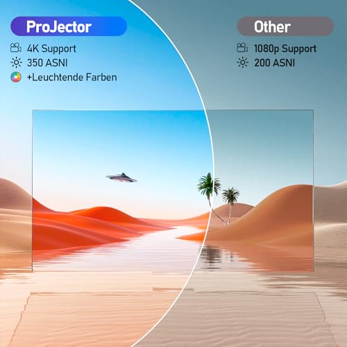 OKYUK Mini Beamer 4k,1080P Tragbar Outdoor Beamer, Projector 4k mit Projektionsleinwand, 180° drehbar Projektor mit Vielen Schnittstellen für Handy/Laptop (Weiß) – Bild 3
