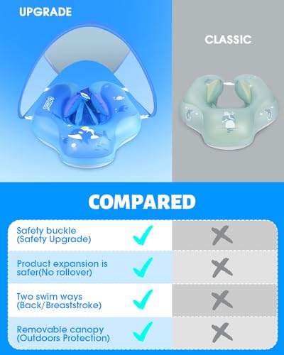 LAYCOL Baby Pool Float with Canopy UPF50+, 5 Point Safety Buckle No Flip Over, Toddler Floaties Infant Pool Floats with Double Air Chambers, Baby Beach Essentials/Traval for 3-36M Dark Blue L