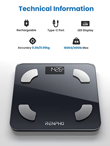 RENPHO Elis 1 Bilancia Intelligente per Moquette