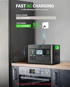 EBL 2400W Portable Power Station LiFePO4 Battery for Home Use — photo 4 of 6