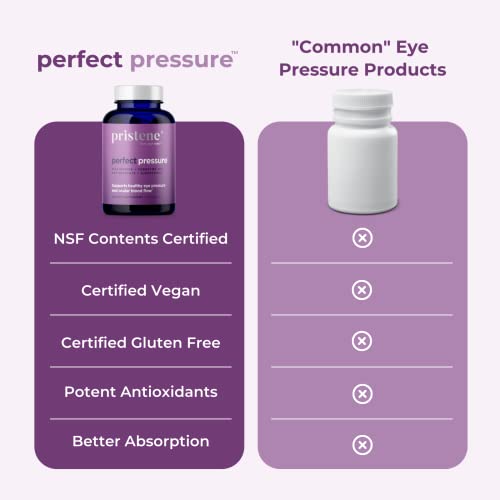 Eye Pressure Support Vitamins With Bilberry Extract - Daily Optic Nerve Supplement - Perfect Pressure™ (60 Capsules) #TOP5