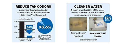 Hikari 43622.0 Aquatic Turtle Probiotic Diet, One Size #TOP3