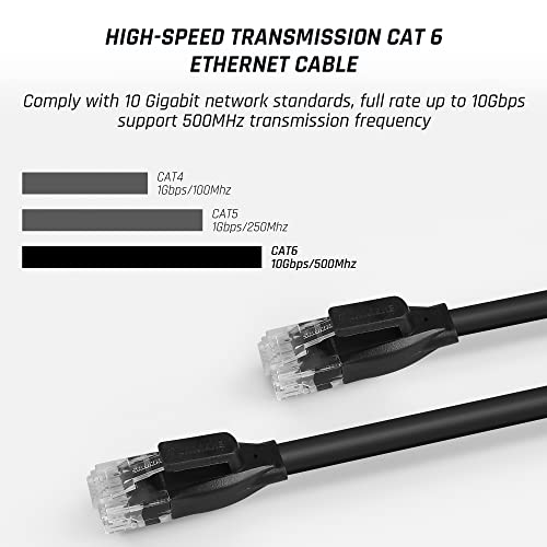 Fanpl Cat 6 Ethernet Cable For Nintendo Switch Oled, 9.84 Ft, Rj45 Internet Network Lan Patch Cords, 500Mhz, 10Gbps, Flat Lan Wire, High Speed Lan Cable For Gaming, Ps 5, Xbox, Router (Black) #TOP1
