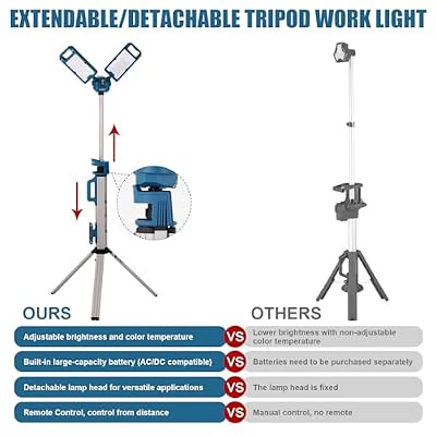 NextLED Ultimate Detailing & Shop Lighting Bundle: NT-V3505 Ceramic Coating Light + NT-6926M Telescopic LED Work Tower