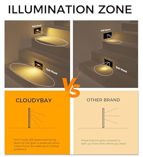 CLOUDY BAY LED Step Light 3000K/4000K/5000K Oil Rubbed Bronze 3 Pack