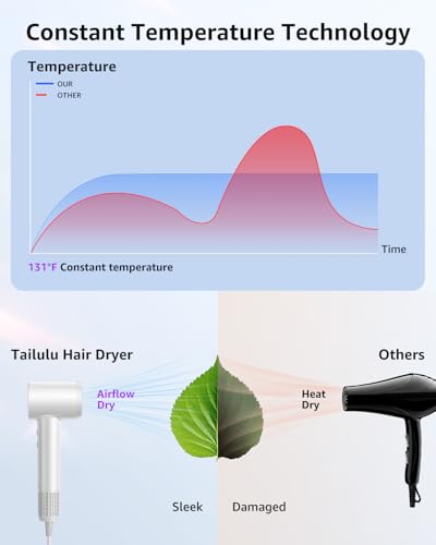 Image of Tailulu Hair Dryer, 160000 RPM High-Speed Ionic Blow Dryer