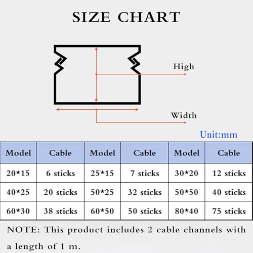 Cubierta para cables, kit de ocultación de cables para pared, resistente, para debajo de escritorios de oficina, detrás de muebles de TV y mesas de salas de conferencias (80 x 40 mm) miniatura 2