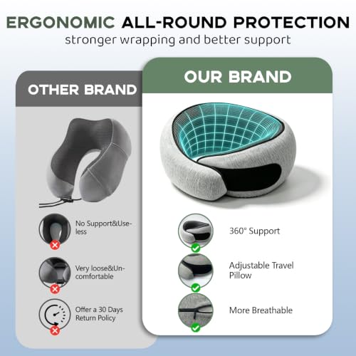 Travel Neck Pillow for Airplane | Updated Resting Memory Foam Neck Pillow Compact and Ergonomic Design | with 3D Contoured Eye Masks, Earplugs, and Luxury Mesh Bag | for Comfort on Airplane by WEIYISI KJ - Used condition - Image 2