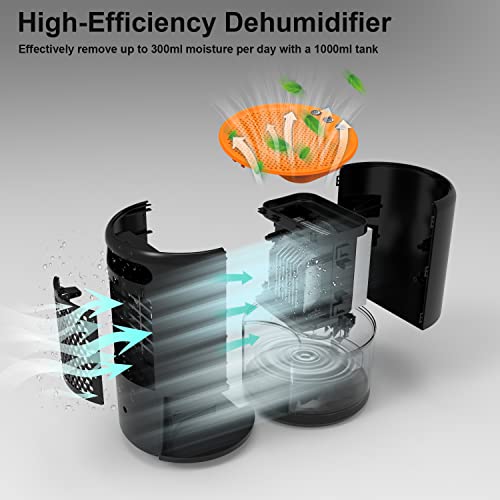 image for Houselyla® Dehumidifier with Hygrometer for Bedroom,Ultra Quiet Dehum