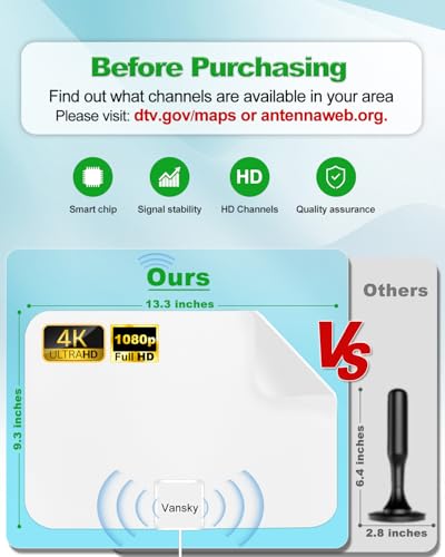 TV Antenna Indoor, Digital Amplified Indoor HDTV Antenna, 1080p VHF UHF Television Local Channels Detachable Signal Amplifier and 16.5ft Long Coax Cable - Thumbnail 3