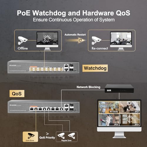 Image of MokerLink 12 Port Gigabit PoE Switch with 8 PoE+ Port, 2 Gigabit Uplink, 2 SFP Port, 120W AI Detection, Qos & Extend, Fanless Metal Plug & Play Unmanaged Network Switch