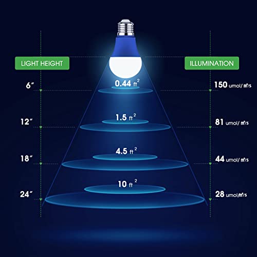 Briignite Grow Light Bulbs For Seedlings, Blue Spectrum, A19 Plant Light Bulb E26 Base, 9W Grow Bulb 90W Equivalent, Grow Lights For Indoor Plants, Seed Starting, 2Pack #TOP5