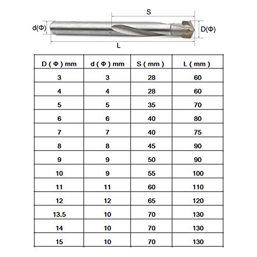 Jiuwu 13Pcs Tungsten Steel Cemented Carbide Twist Drill Bits, Metal Drill Yg Alloy Blade, For Stainless Steel Copper Aluminum Zinc Alloy, 3 4 5 6 7 8 9 10 11 12 13.5 14 15Mm #TOP6