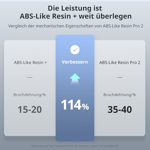 ANYCUBIC ABS-Like Resin Pro 2 3D Drucker Resin mit erhöhter Festigkeit und Zähigkeit, Geringe Schrumpfung, Hochpräzises 405 nm UV-härtendes Harz für allen Resin 3D Druckern, Grau 1kg, 4pcs