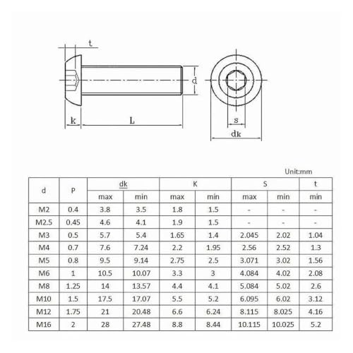 Tornillos cabeza botón hexagonal acero inoxidable 316 M6 contra corrosión química 2
