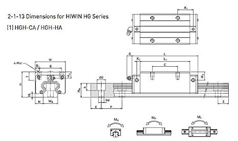 FBT Precision Linear Guide Linear-guideway BRH15 LG15 L350mm Linear Rail with lienar Carriage #Can be interchanged with HIWIN