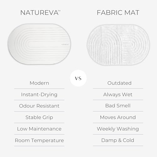 Natureva Home - Stone Bath Mat | Super Absorbent, Quick Dry, Non Slip | Modern Diatomite Bathroom Mats | Made of Natural Diatomaceous Earth | Absorbing Water Instantly | Design Arch | Colour Chalk by Natureva - Image 7