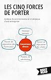  Les Cinq Forces De Porter: Analyse du positionnement stratégique d\'une entreprise