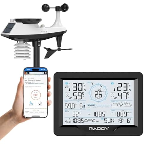 Raddy MN6 15-in-1 Wi-Fi Weather Station Cover