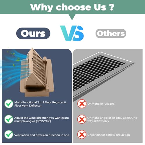 2-in-1 Vent Deflector & Floor Vent Covers, Floor Register 4x10, 2 Pack Adjustable Heat Air Vent Deflectors, Vent Covers for Home Floor, Office, Ceiling, Tool-Free Installation (Brown) by MMFSF - Image 6