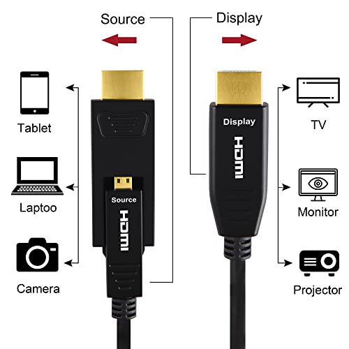 iBirdie HDMI Fiber Optic Cable 75 Feet (18Gbps 4K60hz 1080p) with Micro and Standard HDMI Connector Compatible for GoPro Hero 7 6 5 4, Raspberry Pi 4, A6000 A6300, Yoga 710 - Thumbnail 4