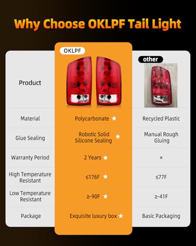 Image of OKLPF Rear Brake Tail Light Assembly Compatible With 2002-2006 Dodge Ram 1500 /2003-2006 Dodge Ram 2500 3500 Pickup # CH2800147 CH280114,Included Bulbs and Harness,Driver and Passenger Side