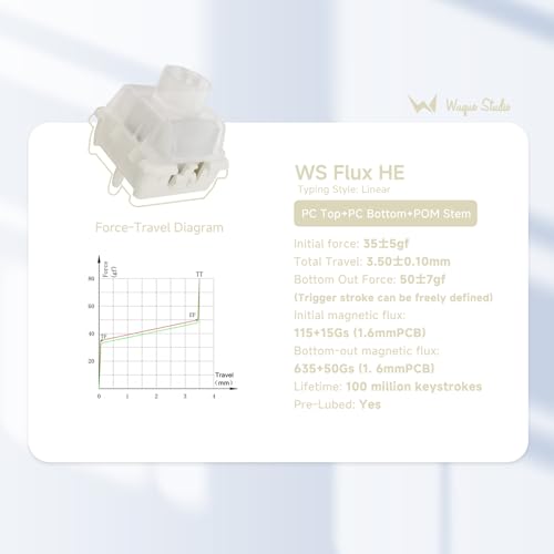 Image of OOCTPK Chilkey WS Flux HE Hall Effect Switches: Linear Factory Pre-Lubed Magnetic Keyboard Switches, Freely Setting Pre-Travel Key Switch for Rapid Trigger HE Gaming Keyboard (35 Pcs)