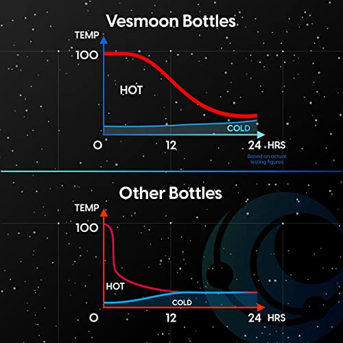 Vesmoon Insulated Water Bottle 32 Oz - Stainless Steel Water Bottle With Straw & Chug Lid - Tea Infuser Bottle For Tea, Coffee, Leaves Or Fruits - Reusable Water Bottle - Roamer Series #TOP2