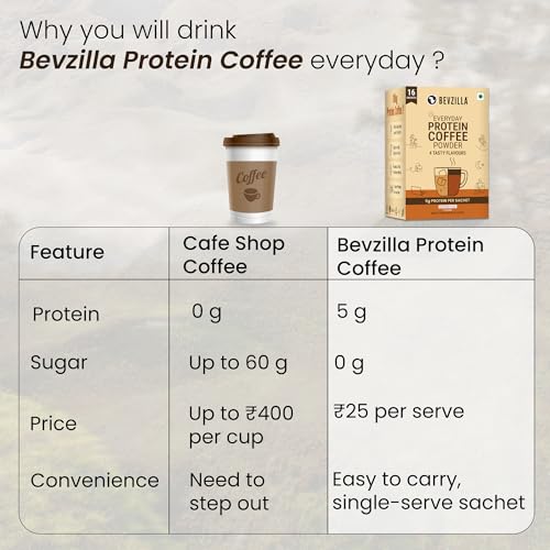 Image of Bevzilla Everyday Protein Instant Coffee Powder Sachets |160 GM(16x10g)| 5g Protein Each | Arabica Coffee | No Added Sugar | Hot & Cold Coffee Premix for Energy & Fitness (Pack of 2)
