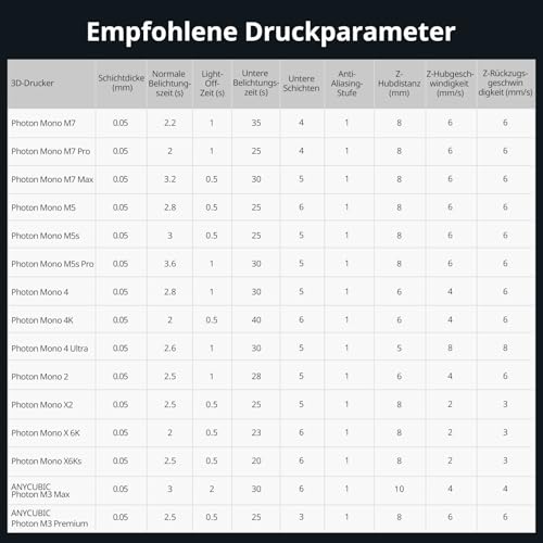 ANYCUBIC ABS-Like Resin 3.0, 3D Drucker Harz mit Hohe Härte und Zähigkeit, Hochpräzises, Geruchsarmes 405 nm UV-härtbares Harz für Resin 3D Drucker, Schwarz, 1kg